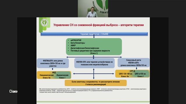 Сердечная недостаточность со сниженной фракцией выброса у пациентов с ХНИЗ.