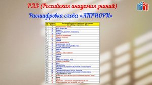 Расшифровка слова АПРИОРИ