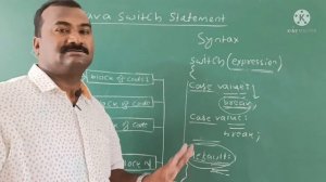 SWITCH STATEMENT IN JAVA PROGRAMMING WITH EXAMPLE | SWITCH CASE STATEMENT | Part- 25 | #java_switch