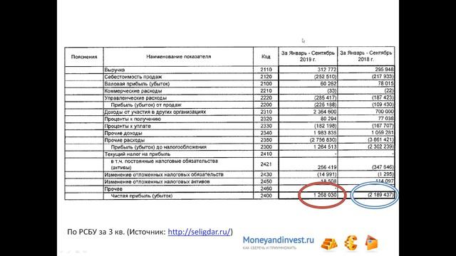 Селигдар акции покупка ноябрь 2019