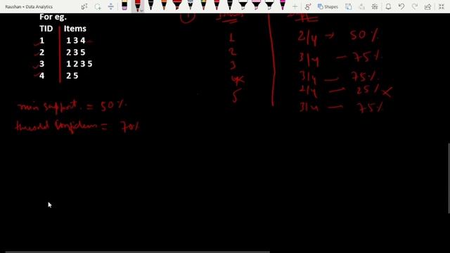 DA - Apriori Algorithm | Part 1 | Data Analytics | aktu | important topic смотреть онлайн