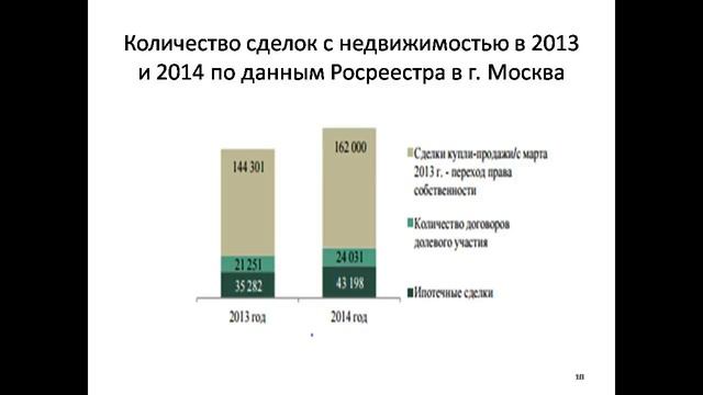 дипломная презентация по недвижимости