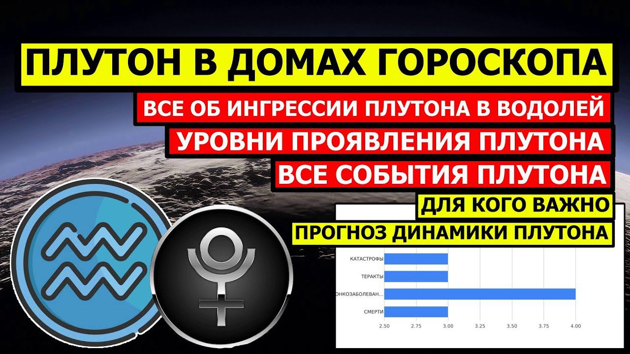 ПРОГНОЗ ПЛУТОНА В ДОМАХ ГОРОСКОПА. ИНГРЕССИЯ ПЛУТОНА В ВОДОЛЕЙ НА РАЗНЫХ УРОВНЯХ. СОБЫТИЯ ПЛУТОНА