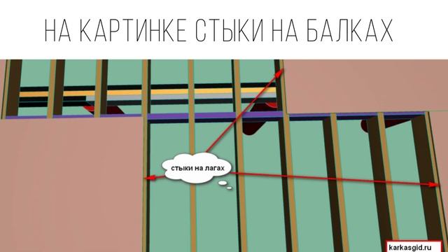 Черновой пол в каркасном доме на сваях и ленте. Как сделать пол в каркаснике, чтобы не пружинил?