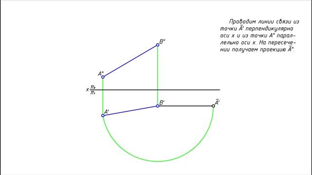Углы наклона прямой к плоскостям проекций. Метод вращения смотреть онлайн