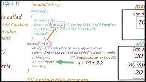 Part-15 C++ Pass by value and Pass by reference - Function in C++(Part-3).