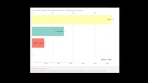 Количество людей, побывавших в космосе с 1960 года, по странам, человек.