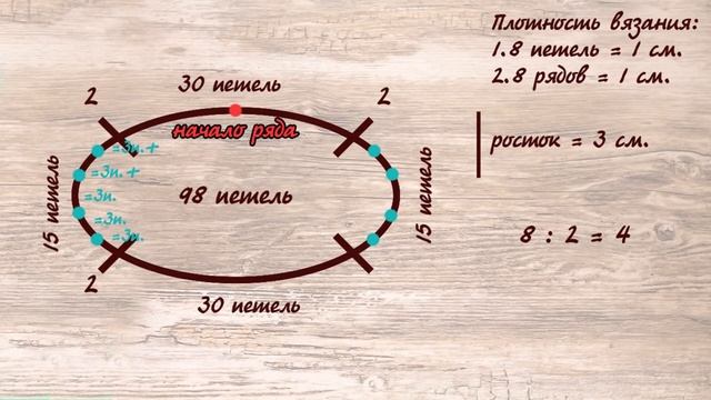 Расчет петель реглана сверху с ростком, длина линии реглана