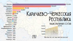 Карачаево-Черкесская Республика.Национальный состав.Население Черкесска.Этнический состав.Статистик
