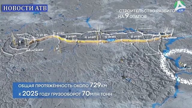 2021-10-07 Скоростная трасса Москва-Екатеринбург смотреть онлайн