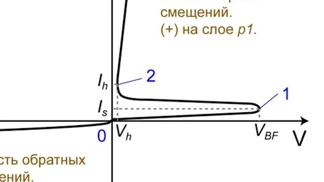 ЧТО ТАКОЕ ТИРИСТОРЫ. ЗАЧЕМ НУЖНЫ ТИРИСТОРЫ смотреть онлайн