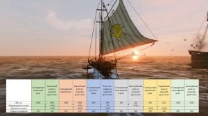 Какой галеон лучше? Какое корабельное оборудование выбрать?ArcheAge
