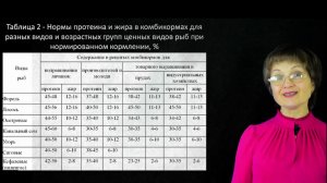 Козина Е.А. Комбикорма для рыб, Технология кормления рыб