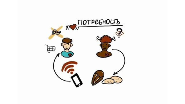 Про потребности