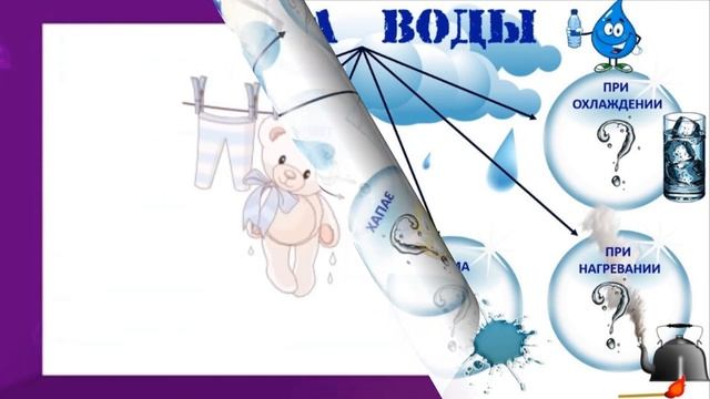 Естествознание. Что мы знаем о воде? 2 класс. Урок 16 смотреть онлайн