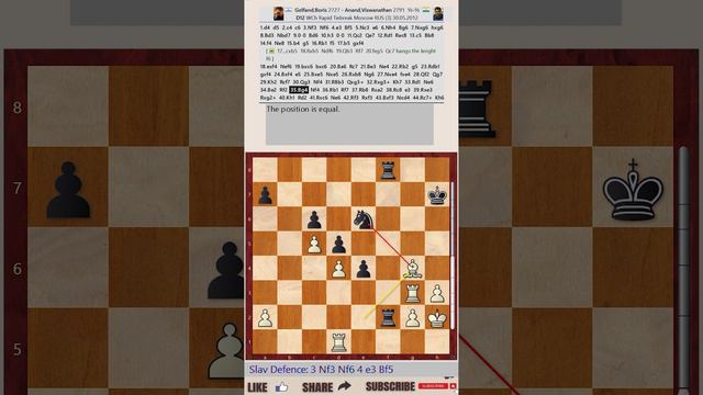 World Championship 2012, Moscow, RUS - Round: 2 || Boris Gelfand vs VIswanathan Anand