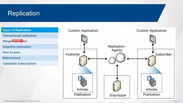 Overview of Microsoft SQL Server and High Availability Options