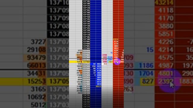 Как распознать айсберг заявку в стакане - консультация трейдеров  wmeste.pro