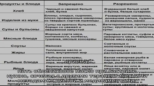 Как принимать облепиховое масло для лечения гастрита? смотреть онлайн