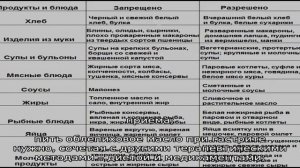 Как принимать облепиховое масло для лечения гастрита?