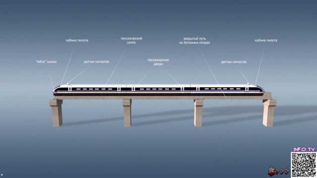 Маглев магнитная левитация смотреть онлайн