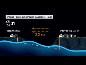 Сгонно-нагонные явления