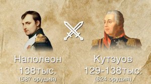 БОРОДИНСКОЕ СРАЖЕНИЕ. Ключевое сражение в Отечественной войне 1812г.