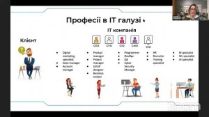 Професії для старту в ІТ: міфи про сферу та що відлякує початківців розпочати свій шлях в ІТ