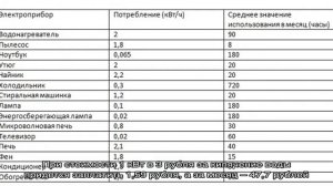 Мощность и энергопотребление электрочайника