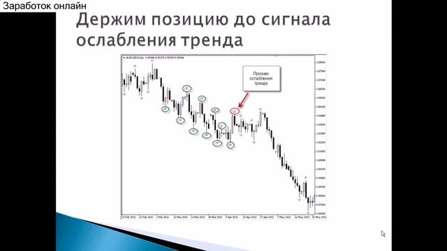 Безиндикаторная торговля-сверхточная методика входа - заработок с сфорекс, бинарные опционы