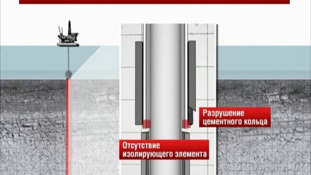 Причины катастрофы в Мексиканском заливе