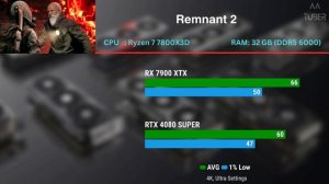 RTX 4080 Super vs RX 7900 XTX | Test in 4K Games