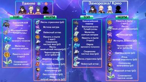 Ризли быстрый гайд |Как играть |Оружие |Артефакты |Советы |Команды/Отряды| Геншин Импакт.