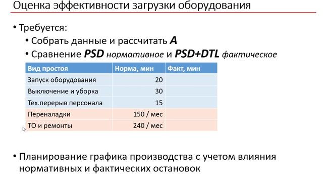 1C:ERP. Оценка загрузки оборудования
