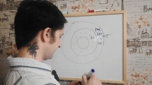 Как работает подсознание