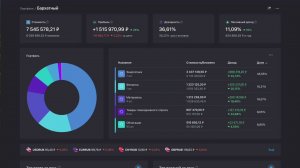 Дивиденды * Частые вопросы * Как подготовиться к дивидендному сезону Лукойла