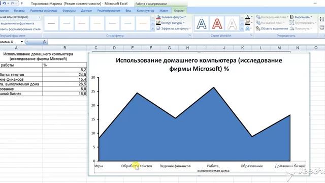 Диаграмма с областями смотреть онлайн