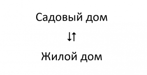 Как признать садовый дом жилым для дальнейшей его газификации в СНТ