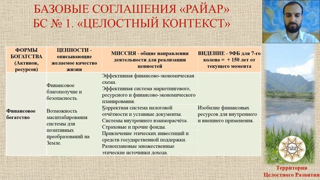 БС № 1 - Целостный контекст РАЙАР - СОДЕРЖАНИЕ! смотреть онлайн