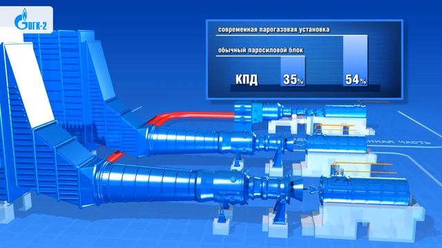 ПГУ-800 - территория Киришской ГРЭС