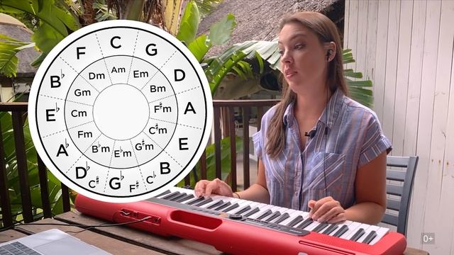 Что такое кварто-квинтовый круг. Как им пользоваться? | 0+ смотреть онлайн