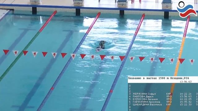 Международные и всероссийские соревнования по подводному спорту (Плавание в ластах)