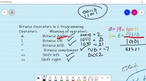 Lecture 4(cont): Bit-wise  operators, and , or ,xor, ~, Left shift, right shift, 1's, 2's complimen