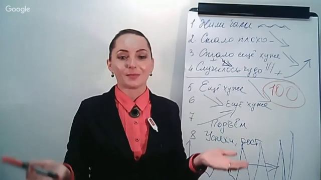 Как набрать 102 комментария и 27 друзей с 1 поста? Татьяна Рыцкая смотреть онлайн