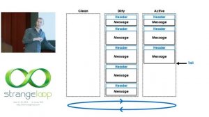 "Aeron: Open-source high-performance messaging" by Martin Thompson