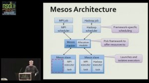 NSDI '11 - Mesos: A Platform for Fine-Grained Resource Sharing in the Data Center