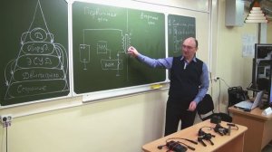 ПРАКТИК_15_Системы DIS и СОР