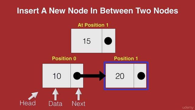 Inserting a new node in between two other nodes