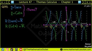 Thomas calculus exercise 1.3 Q27 to Q30 | Graph of trigonometric functions urdu || Lec 47