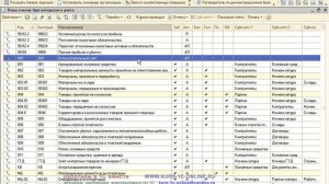План счетов 1с: Изучение плана счетов в 1С 8.2 Бухгалтерия